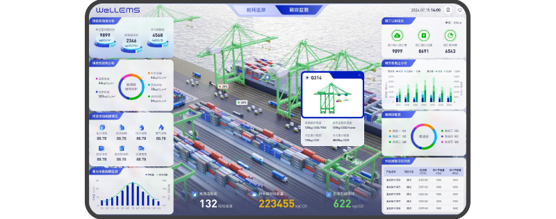 ntelligent Operation & Maintenance